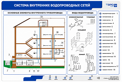 Электрифицированный стенд «Система внутренних водопроводных сетей»